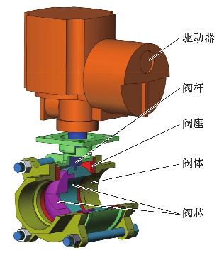 V型球閥的三維結構示意圖