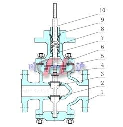 雙座調(diào)節(jié)閥 電動雙座調(diào)節(jié)閥