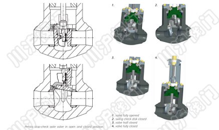 調節閥閥門選型