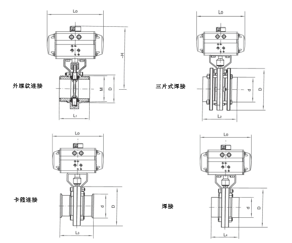 氣動衛生級螺紋蝶閥結構圖