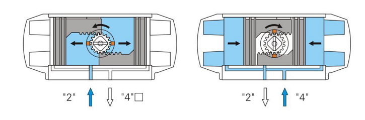 AT型氣動執行器工作原理