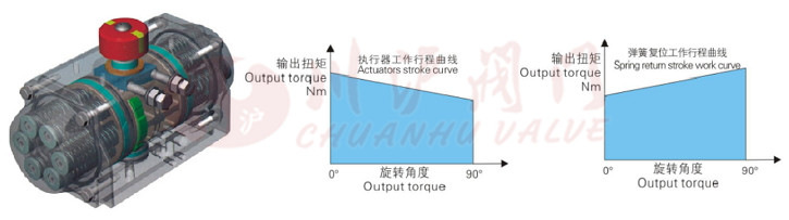 AT型氣動執行器工作原理