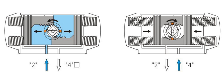 AT型氣動執行器工作原理