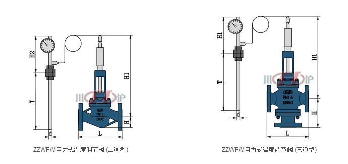 自力式溫度調節閥結構圖